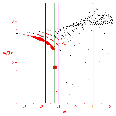 Peres lattice <J3>